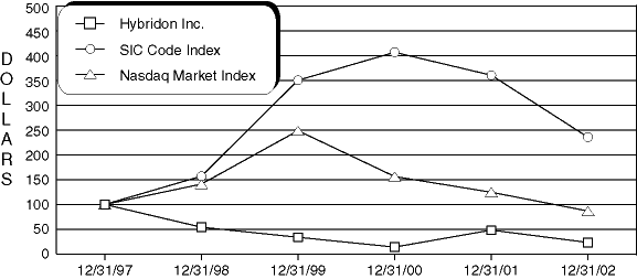 (GRAPH)